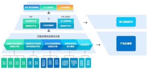 估值高企 導航遙感領域成長股與基礎軟件服務的投資挑戰