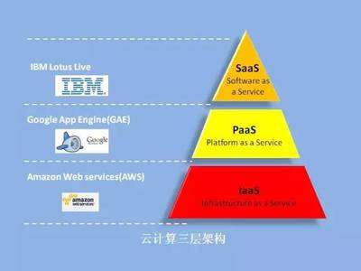 華章微課 | 彭昭 物聯網，未來已來——應用軟件服務驅動新浪潮
