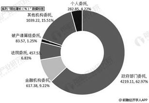 2019年中國拍賣行業市場分析 市場規模趨穩，新業務孕育增長新動能