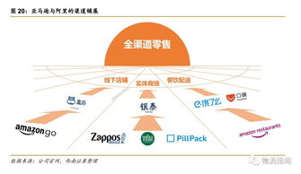 阿里巴巴與亞馬遜生態對決 拍賣業務深度對比分析
